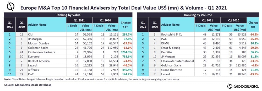 Global M&A Review Q1 2021